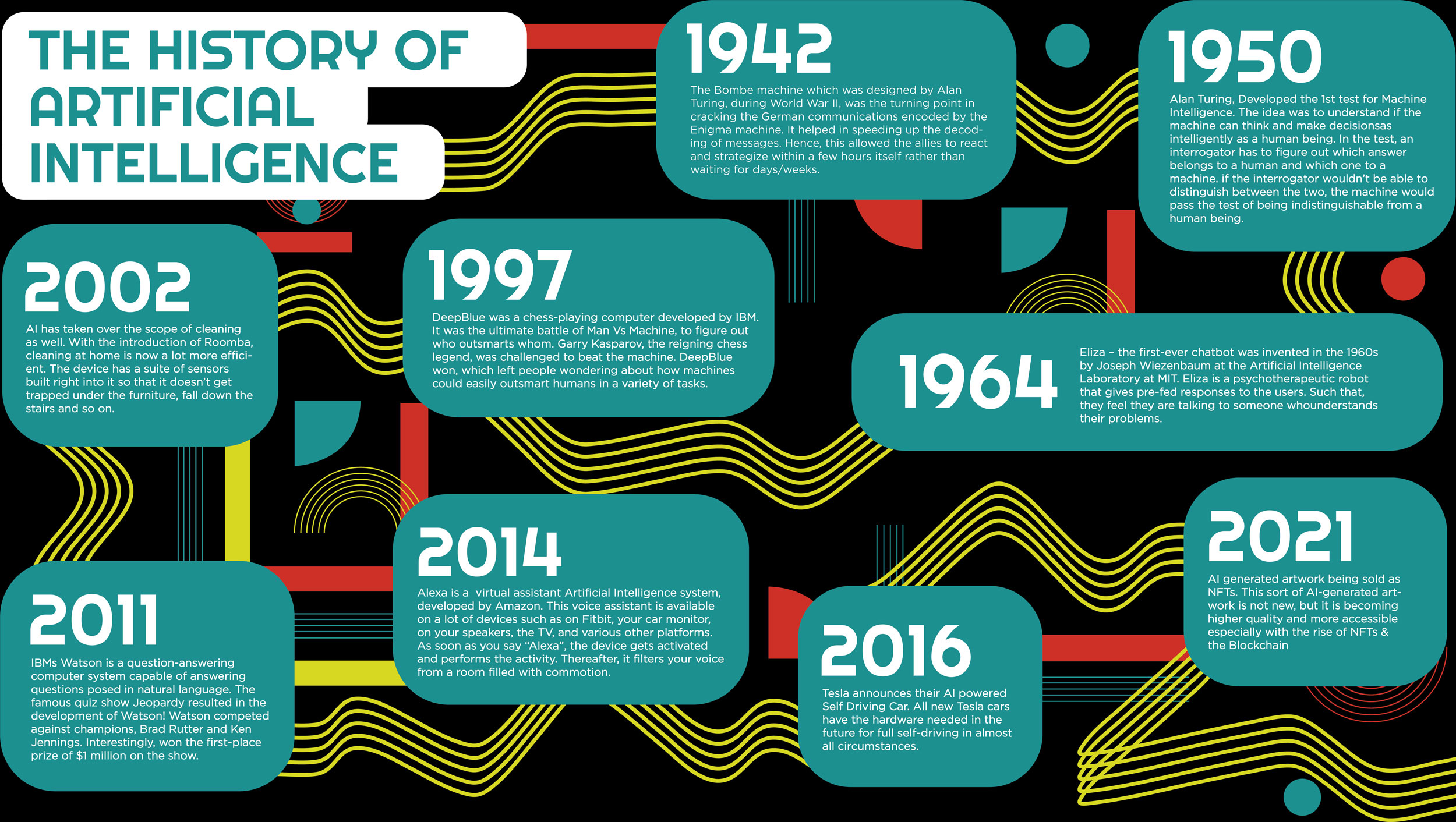 history of computers timeline to 2022